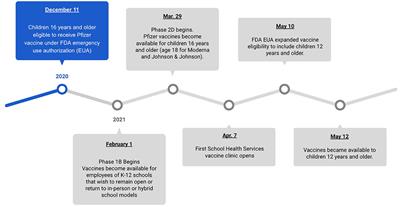 Schools at the center of a public health emergency: leveraging schools for pediatric COVID-19 vaccination